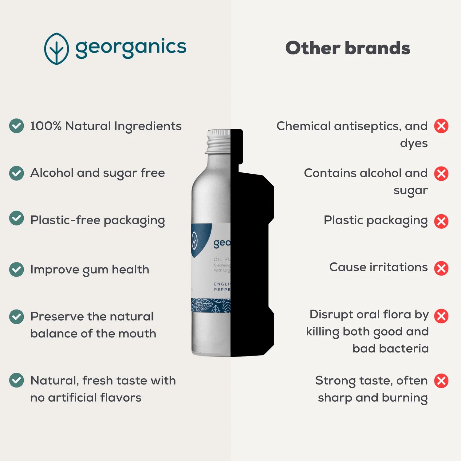 Comparison chart: Georganics oil pulling mouthwash is 100% natural, alcohol- and sugar-free in plastic-free packaging, while other brands use chemical antiseptics, alcohol and plastic bottles.