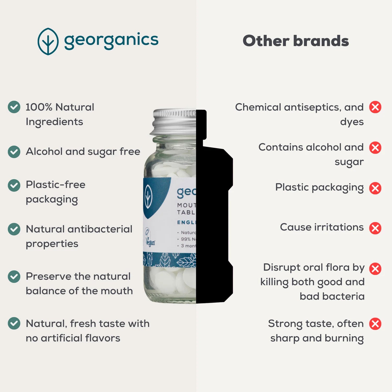 An infographic for the georganics mouth tablets bottle, showing a glass bottle with a white and blue label on a light beige background. The left side lists product benefits with green checkmarks, and the right side lists common 'Other brands' drawbacks with red X marks.