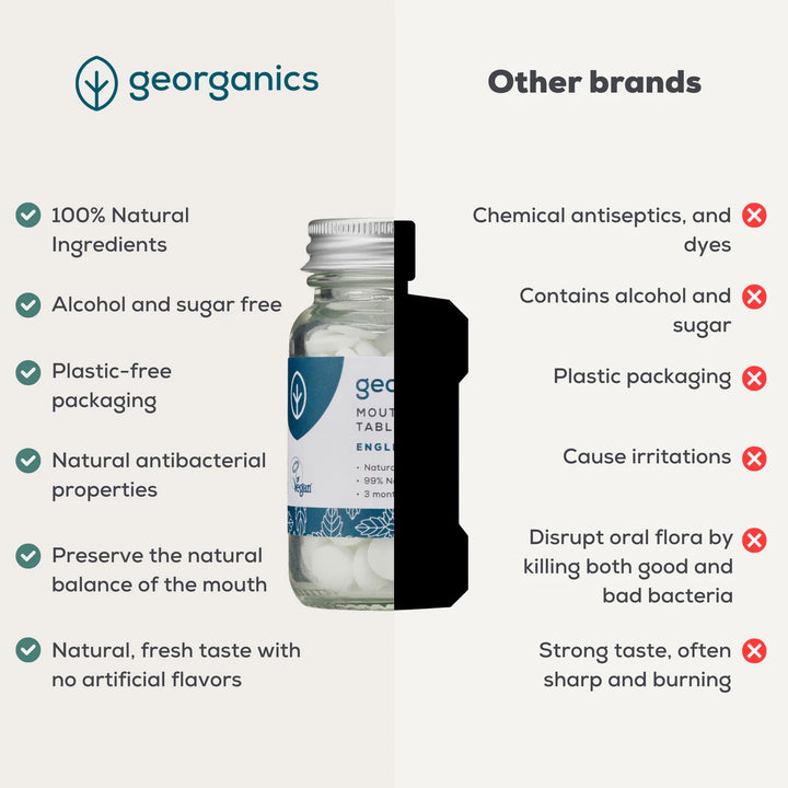 An infographic for the georganics mouth tablets bottle, showing a glass bottle with a white and blue label on a light beige background. The left side lists product benefits with green checkmarks, and the right side lists common &