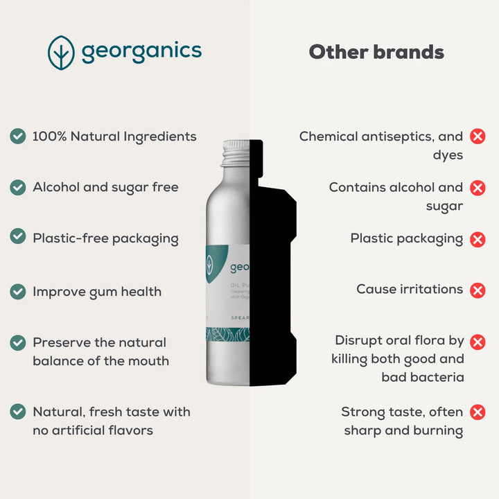 Comparison chart: Georganics oil pulling mouthwash is 100% natural, alcohol- and sugar-free in plastic-free packaging, while other brands use chemical antiseptics, alcohol and plastic bottles.