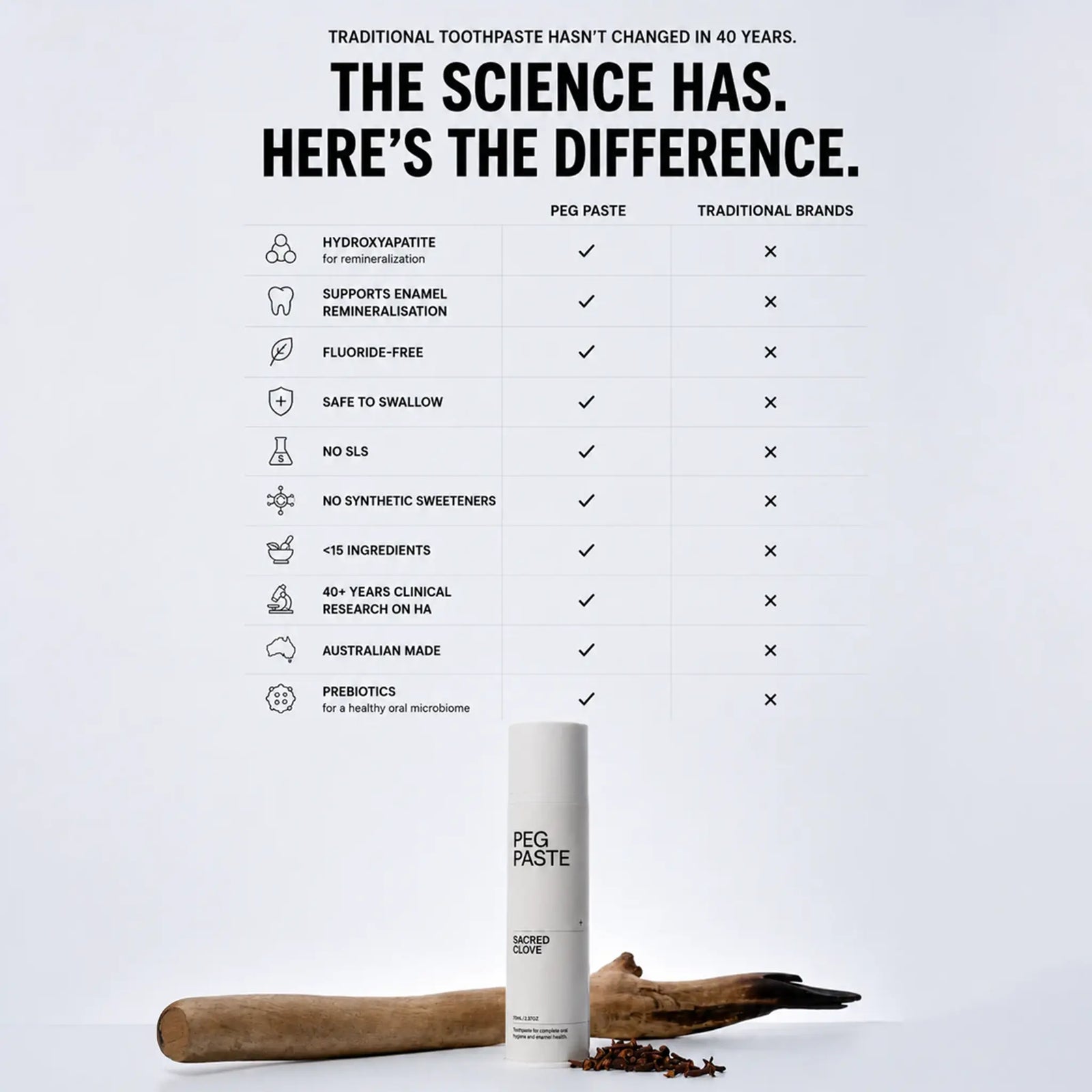 Comparison chart of PEG Paste toothpaste with traditional brands on a light gray background.